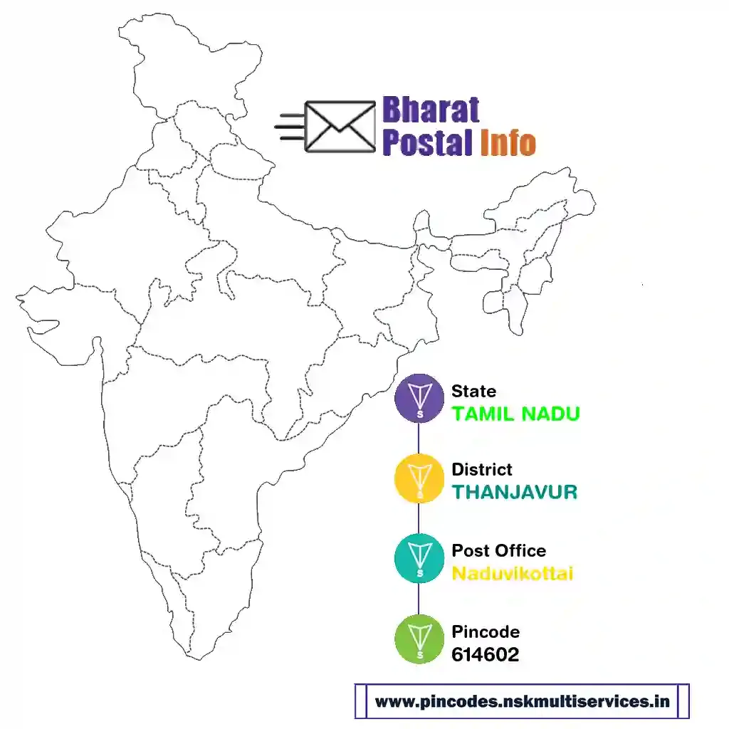 tamil nadu-thanjavur-naduvikottai-614602